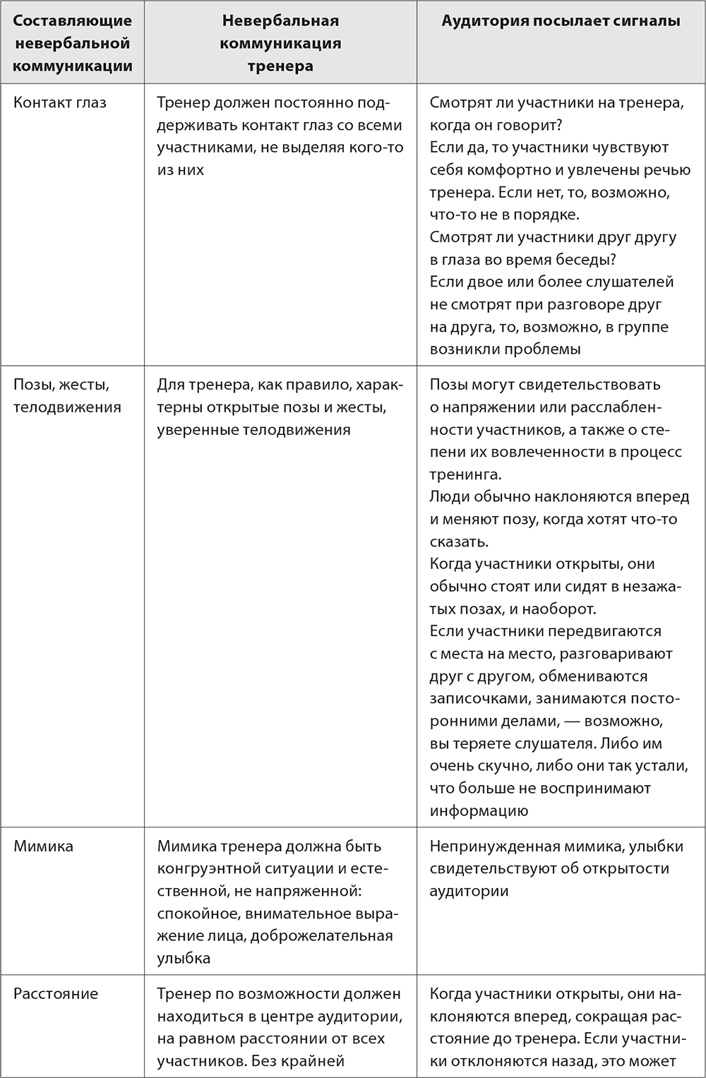 5. Невербальная коммуникация и ее использование в бизнес-тренинге.  Бизнес-тренинг: как это делается