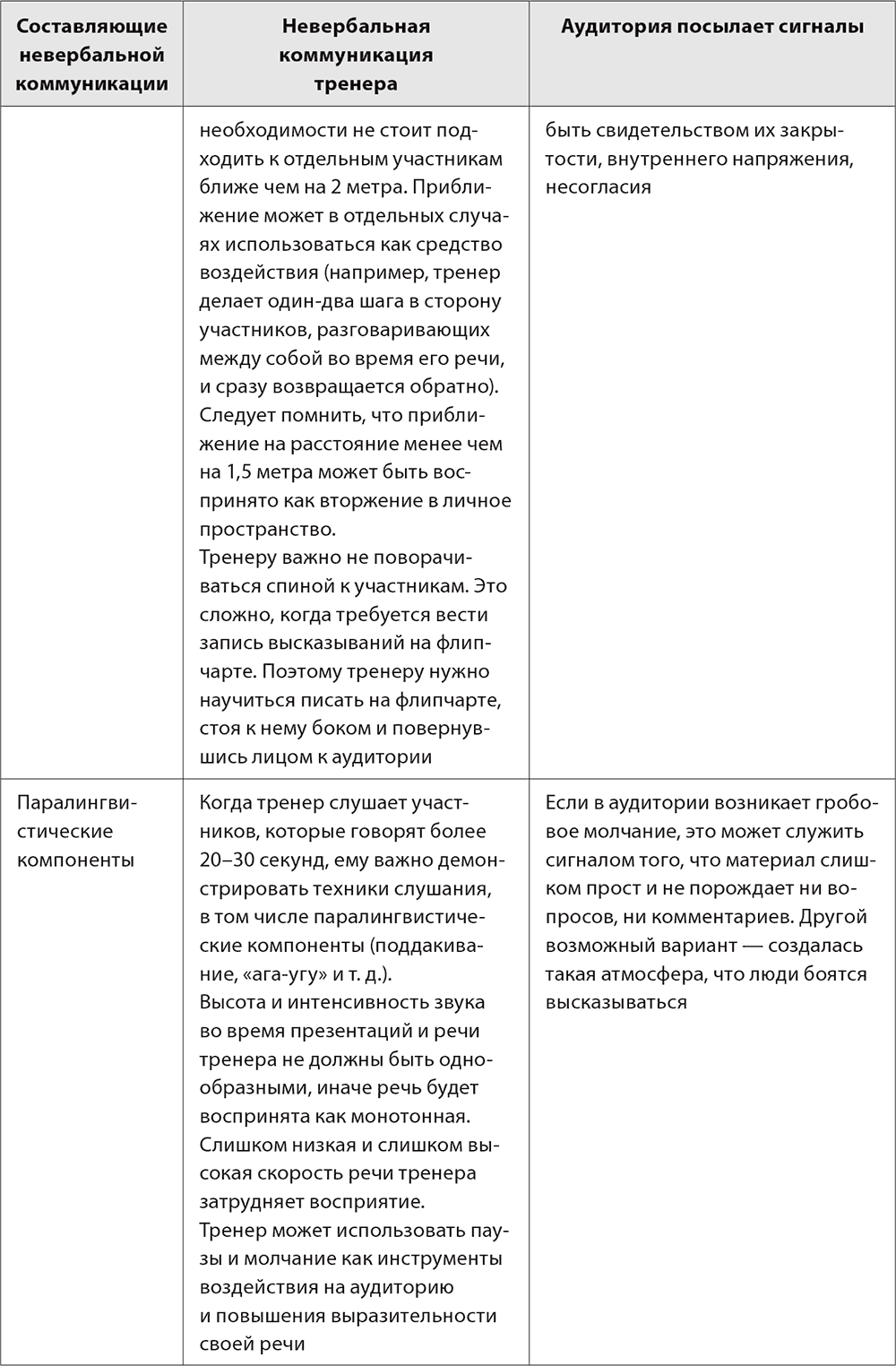 5. Невербальная коммуникация и ее использование в бизнес-тренинге.  Бизнес-тренинг: как это делается