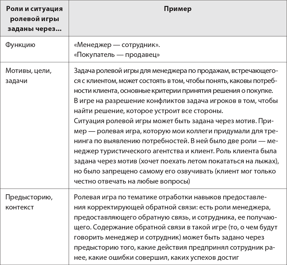 4.2.6. Способы задавания ролей и ситуации в ролевой игре. Бизнес-тренинг:  как это делается