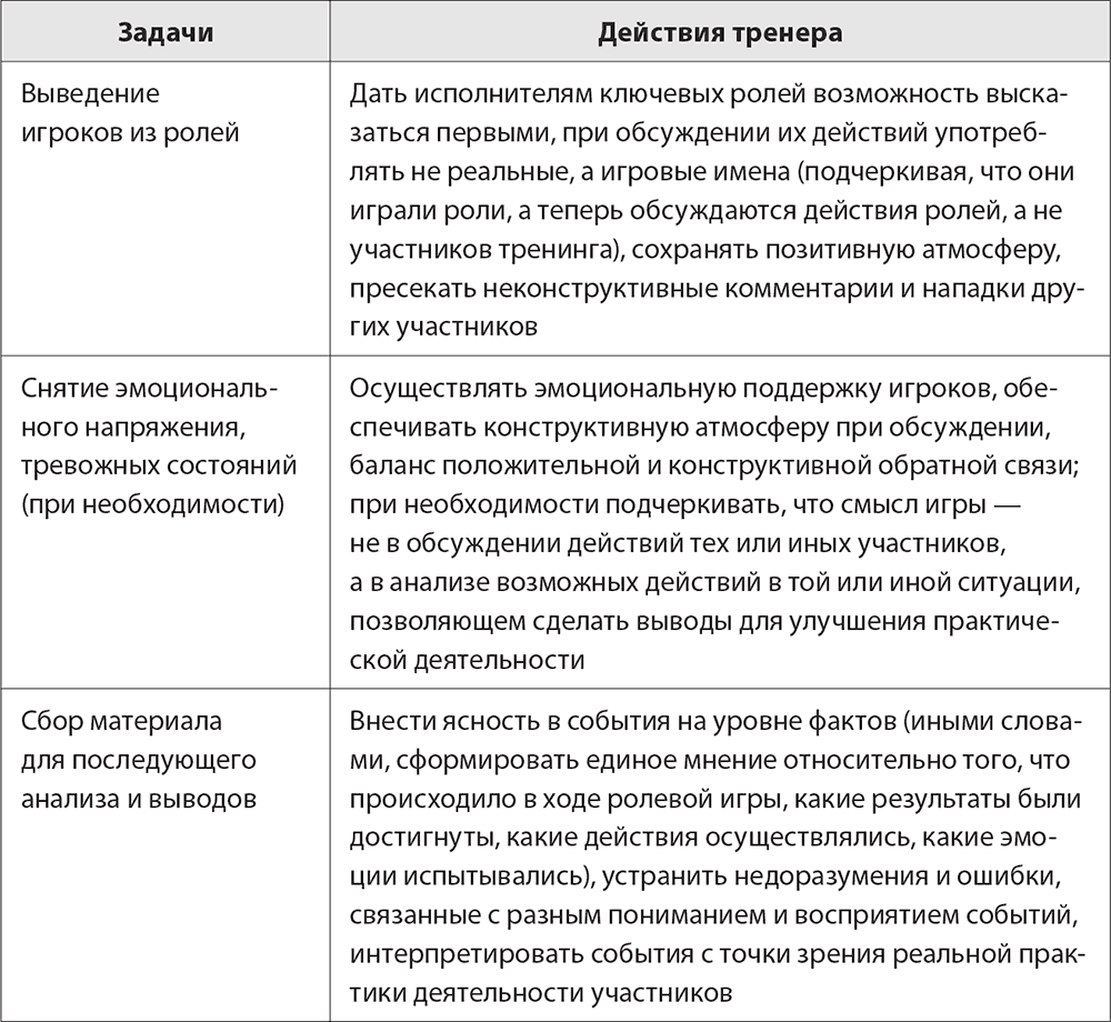 Организация обсуждения и анализа ролевой игры. Бизнес-тренинг: как это  делается