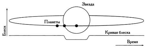 Схема затмений и кривая блеска алголя