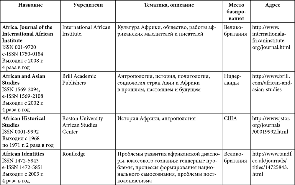 Тропическая африка таблица