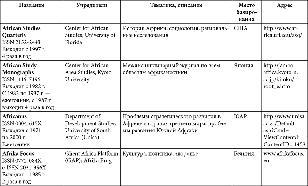 Сравнение 2 стран африки по плану