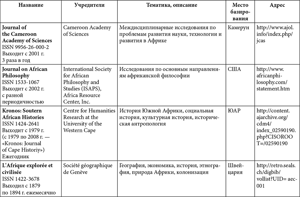 Сравнение египта и юар таблица