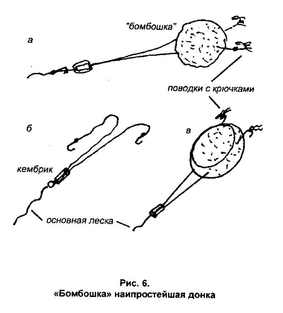 Стим донка. Оснастка бомбарда схема. Донная оснастка схемы. Донка схема оснастки с поплавком. Донная снасть схема.
