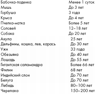 Как увеличить продолжительность жизни в симс 2