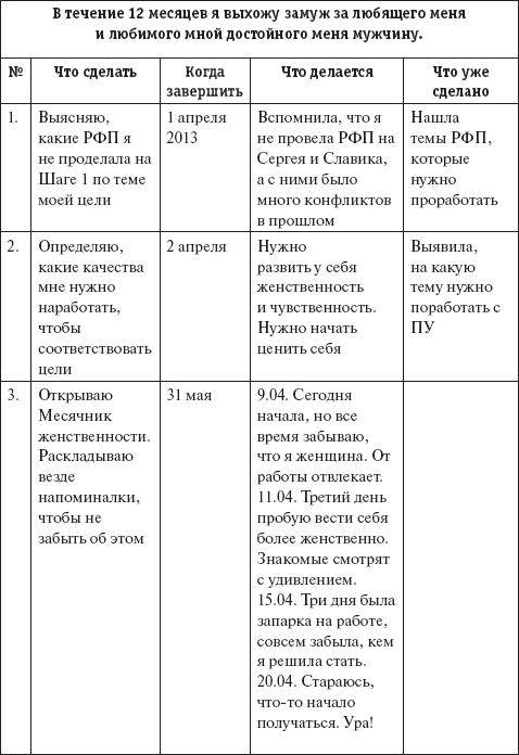 Как составлять План?. Невозможное возможно