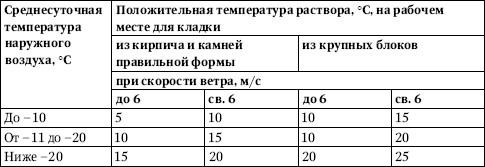 Какой раствор нужен для кладки кирпича