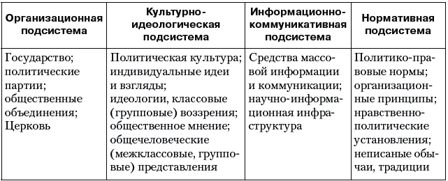 Реферат: Политическая система общества 9