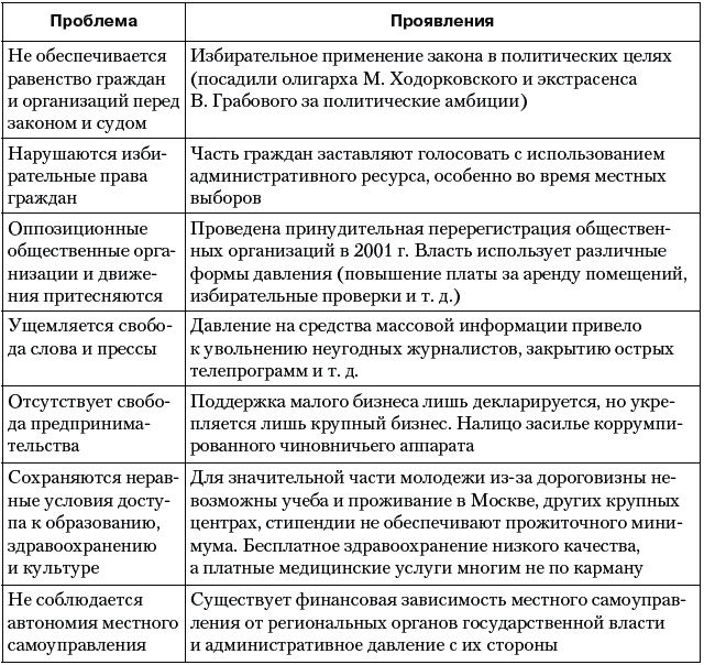 Реферат: Правовое государство основные характеристики 2