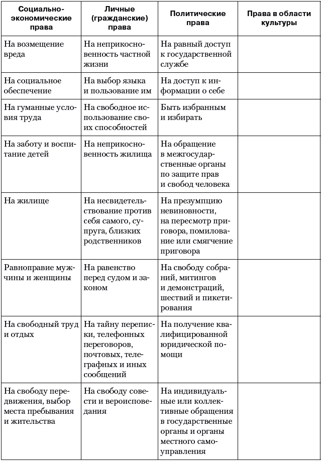 Картинки на тему права и свободы человека