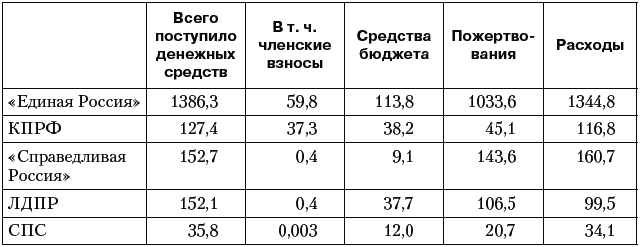 Реферат: Политические партии Украины