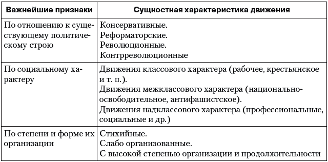 Доклад по теме Общественно-политическое движение 2-ой половины ХIХ в.