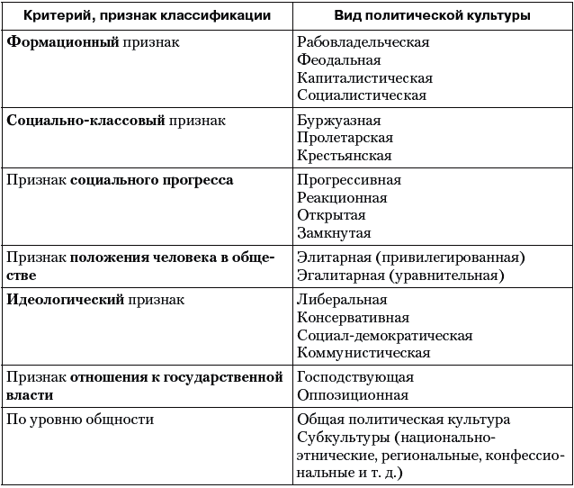Особенности Российской Политической Культуры Реферат