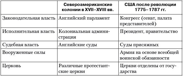 Реферат: Буржуазная политическая и правовая идеология в Западной Европе первой половины XIX в.