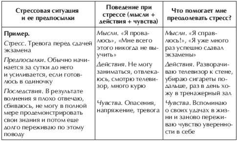 Реферат: Стресс и приемы эмоционального равновесия