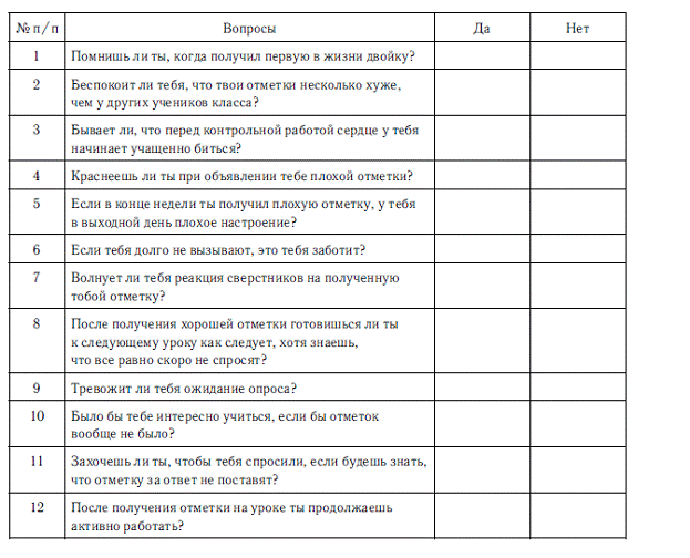 Опросник мотивации. Методика «направленность на отметку». Анкета направленность на отметку. Методика «направленность на отметку»(е.п. Ильин, н.а. Курдюкова).