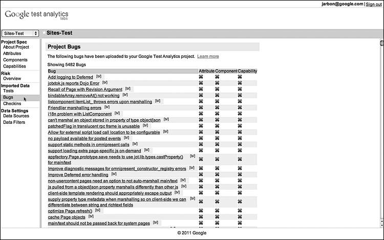 Google Test Analytics. Гугл тест. Тестирование баги по it. Книга Джеймса Уиттакера «как тестируют в Google. Команды тест 3