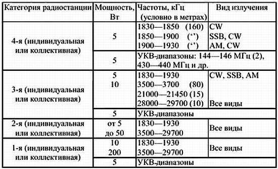 Кв частоты