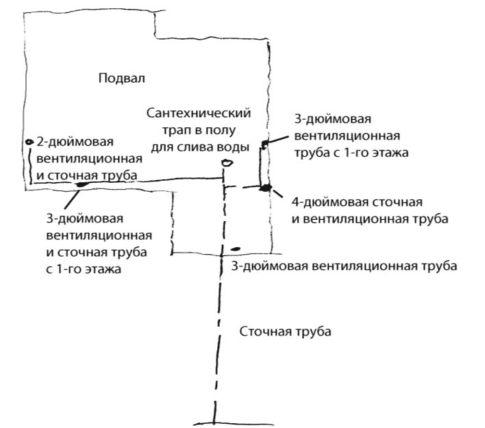 Отобразите файловую структуру содержащую следующие объекты и объедините их в группы