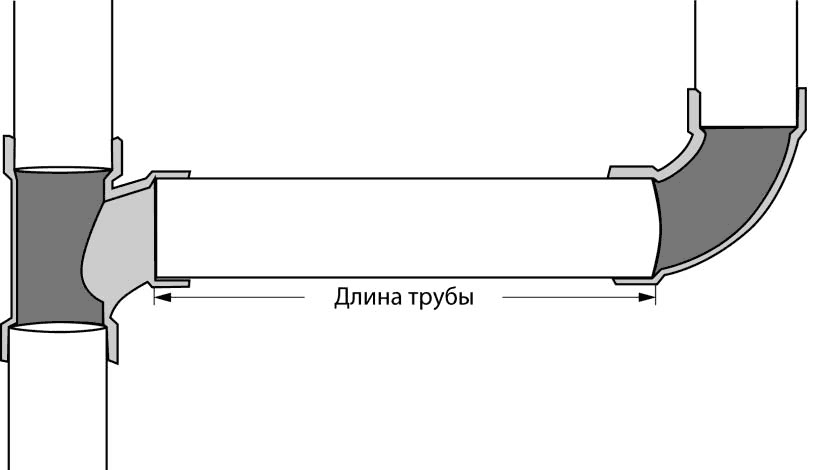 Размеры полипропиленовых труб и их классификация