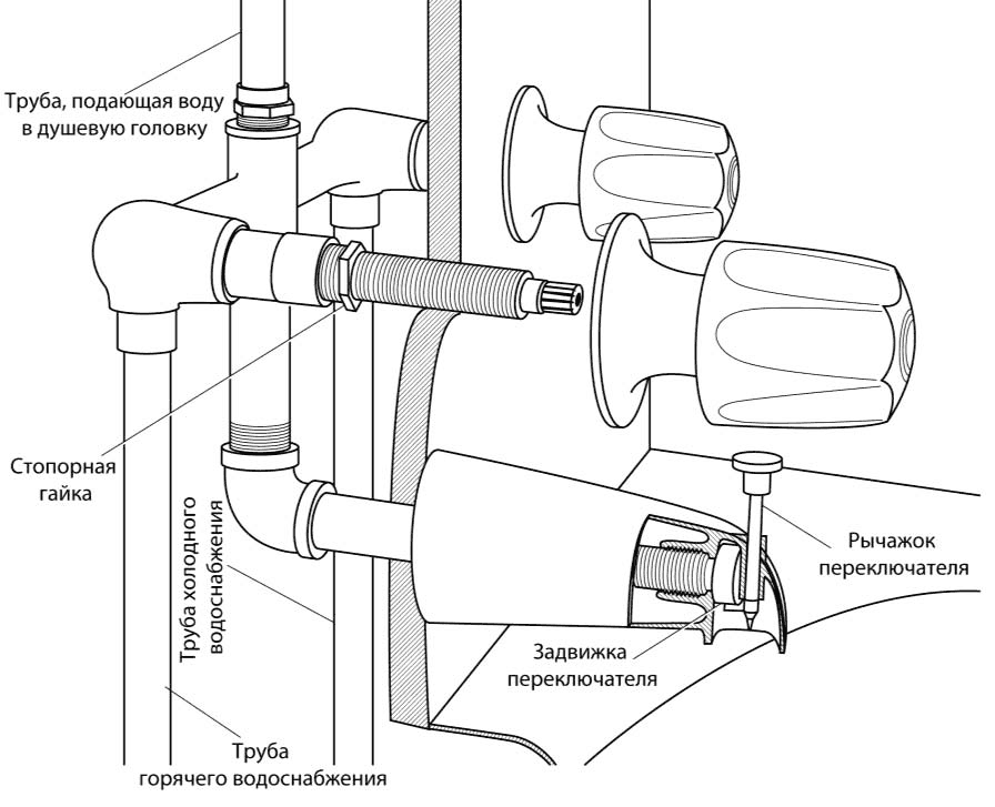 Смеситель для ванны схема. Из чего состоит смеситель для ванны. Двухвентильные смеситель схема. Устройство смесителя для ванной двухвентильный.