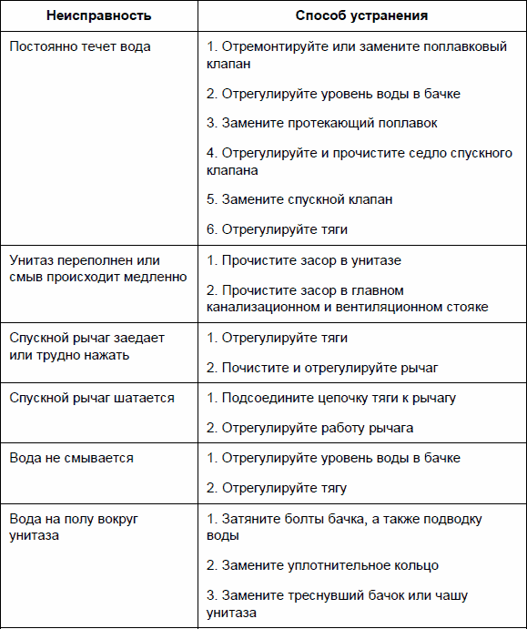 Трм 12 неисправности дисплея