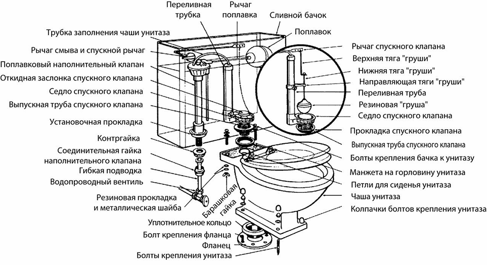 Когда открывается выпускной клапан