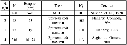 6. Время реакции. Расы. Народы. Интеллект Кто умнее