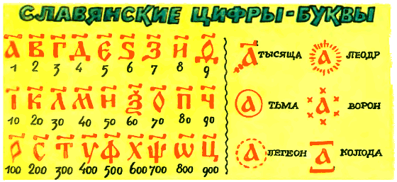 Церковно славянские цифры таблица