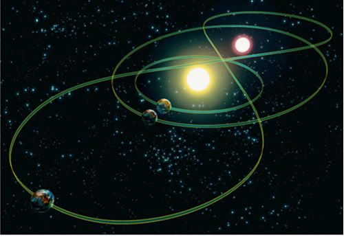 Песня орбиты наших звезд очень далеки. Двойная система звезд. Звезда с планетами на орбите. Двойные Звездные системы 25. Двоичная Звездная система.