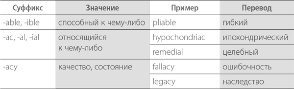 Able перевод на русский. Хвостиком суффикс. Хвост с суффиксами.