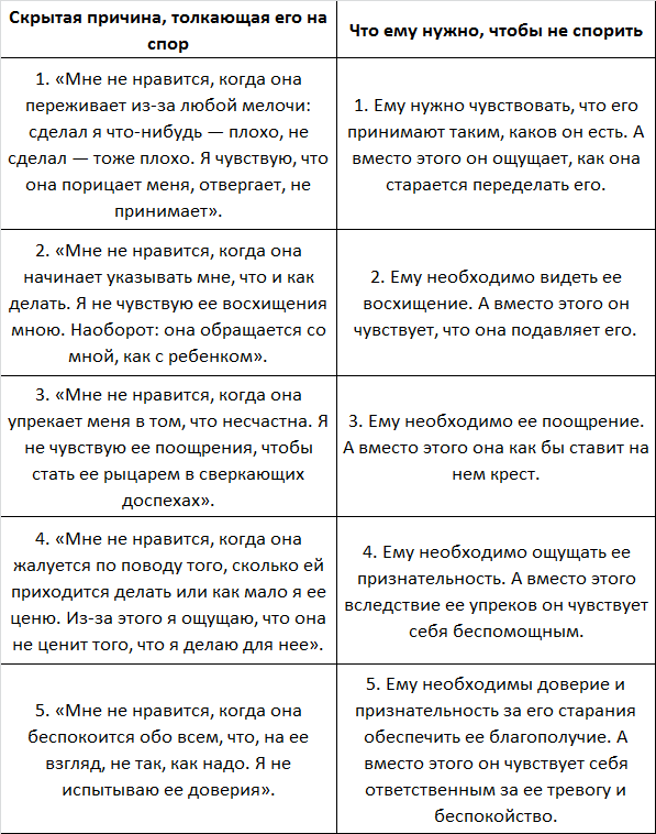 На что можно поспорить список желаний