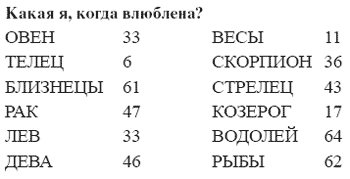 Гадание на зодиак. Лучшие гадания от А до Я