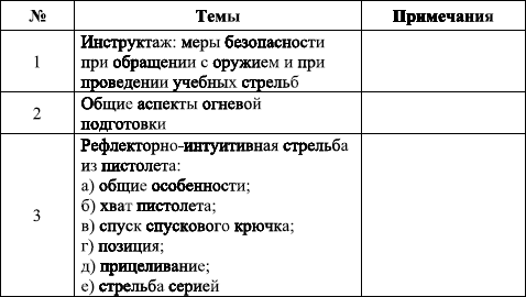 План конспект огневая подготовка