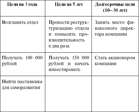 Ближайшие планы на 5 лет