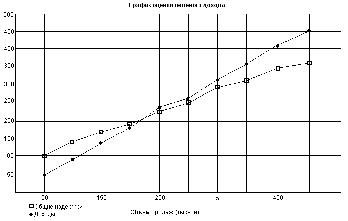 Контрольная работа по теме Показатели экономической эффективности экспортно-импортных операций