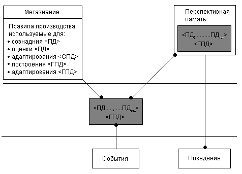 Сколько проектов может вести менеджер одновременно