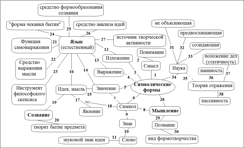 Связь языка и сознания человека презентация