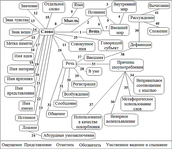 Реферат: О гражданине. Т. Гоббс