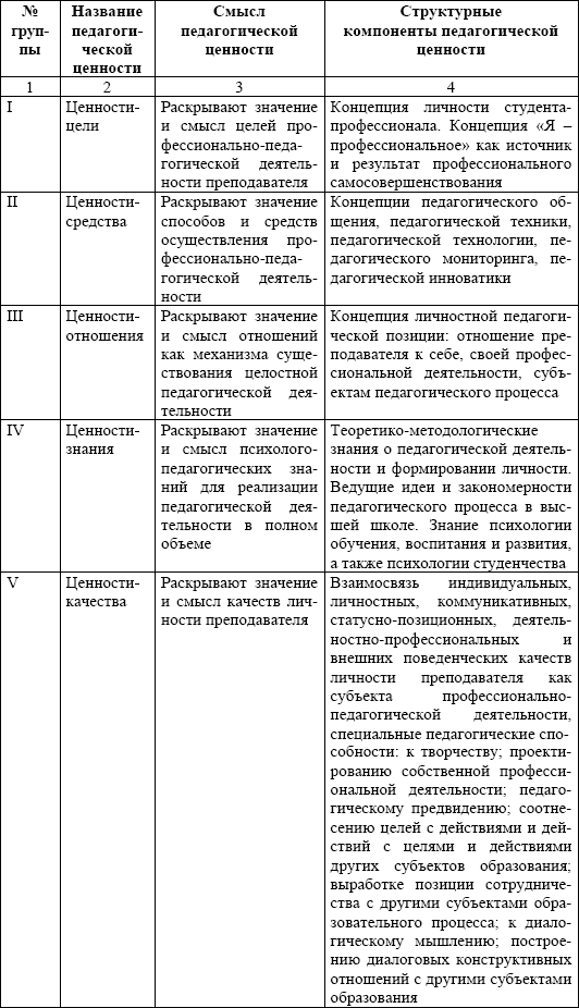 Ценности педагога