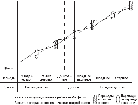 Курсовая работа: Периодизация детства по Эриксону