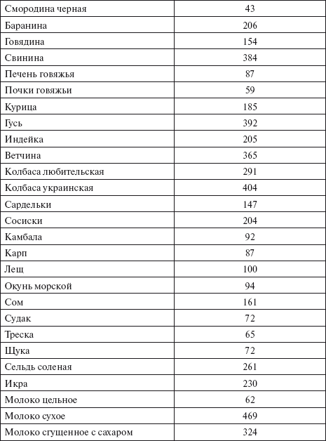 Хлебные единицы таблица. Таблица хлебных единиц Лайфскан. Хлебная единица селедка. Смородина хлебные единицы. Сосиски хлебные единицы.