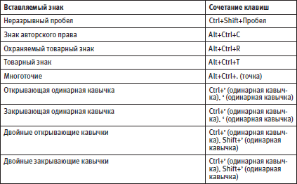 Сочетание клавиш формат по образцу excel