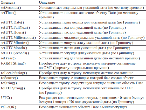 Дата что это означает. Универсальное значение даты. Отличия html от XHTML сравнительная таблица.