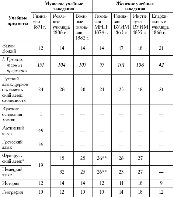 Дайте сравнительный анализ военных планов сторон