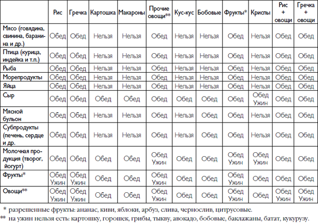 Ужин по системе минус 60 | Дневники - на мамаияклуб.рф