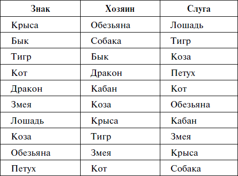 Векторное кольцо по году рождения таблица