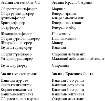 Reich перевод. Чины в Германии фашистской армии. Звания в немецкой армии 1941-1945. Воинские звания в нацистской Германии. Воинские звания СС В фашистской Германии.