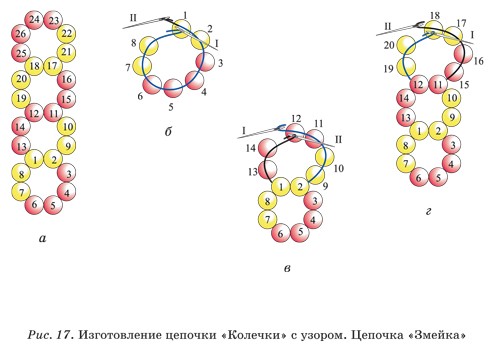 Как сделать кольцо из бисера днк схема плетения